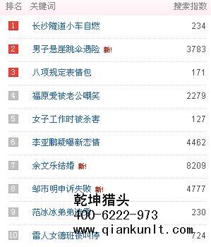 北京獵頭公司排名